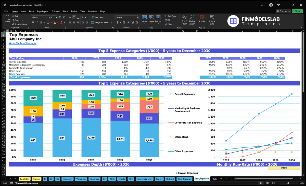 Structural Engineering Firm Model: 18 Mo Breakeven 5Y EBITDA $2992k