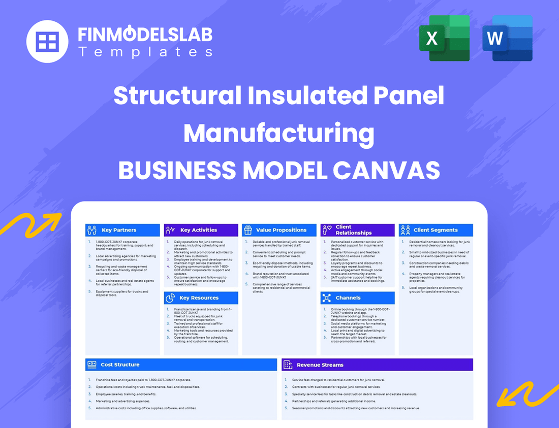 Structural Insulated Panel Manufacturing Business Model Canvas