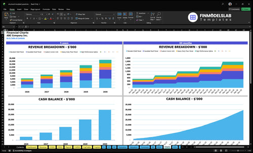 structural insulated panel financial model charts financialmodelslab