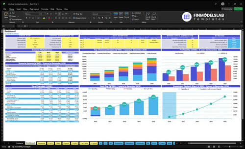 structural insulated panel financial model dashboard financialmodelslab