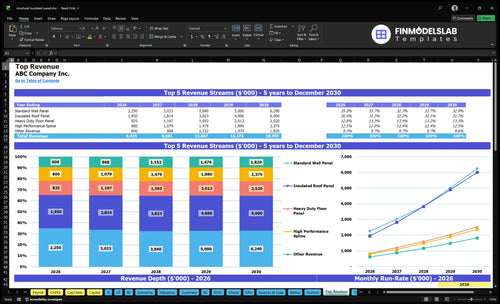 structural insulated panel financial model top revenue financialmodelslab
