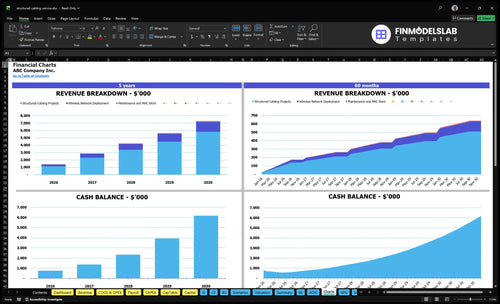 structured cabling service financial model charts financialmodelslab