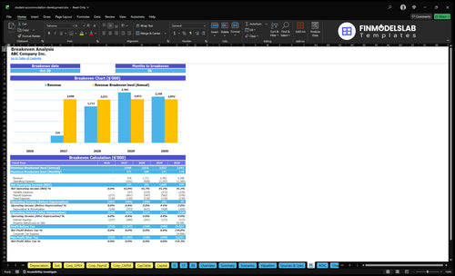 student accommodation development financial model break even financialmodelslab