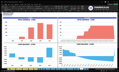 student accommodation development financial model charts financialmodelslab