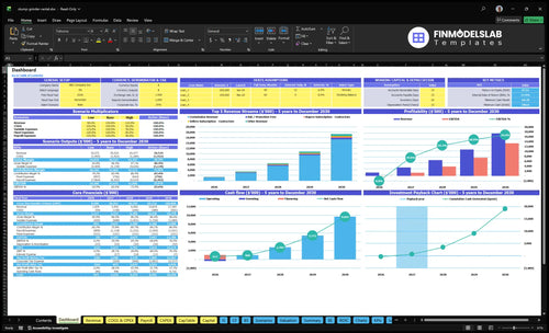 Stump Grinder Rental Service Financial Model dashboard summarizing key KPIs, runway and cash position with a dynamic dashboard for performance tracking and investor-ready charts to avoid cash-flow blind spots