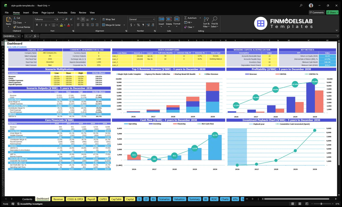 A navigational desktop worksheet showing control of scenarios, basic finances, product revenue streams, profitability, cash flow, reimbursement and key metrics.