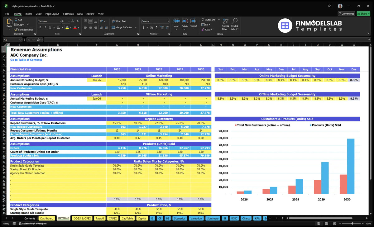 Revenues The establishment of worksheets showing online and offline acquisitions, entry of recurring customers, orders, units, basket of sales categories, prices and charts of products.