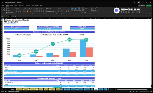 style guide template financial model roic financialmodelslab