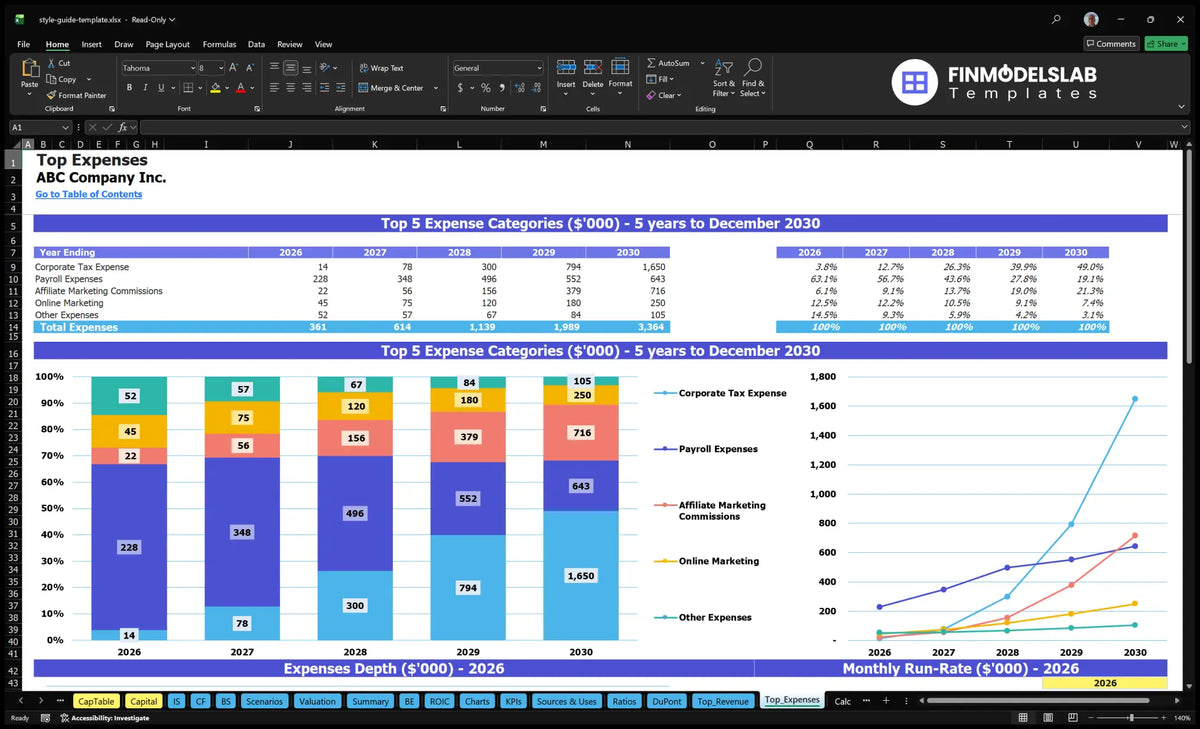Style Guide Template Sales Model $444K-$8.9M Rev 17.72% IRR