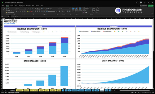 sub bottom profiling financial model charts financialmodelslab