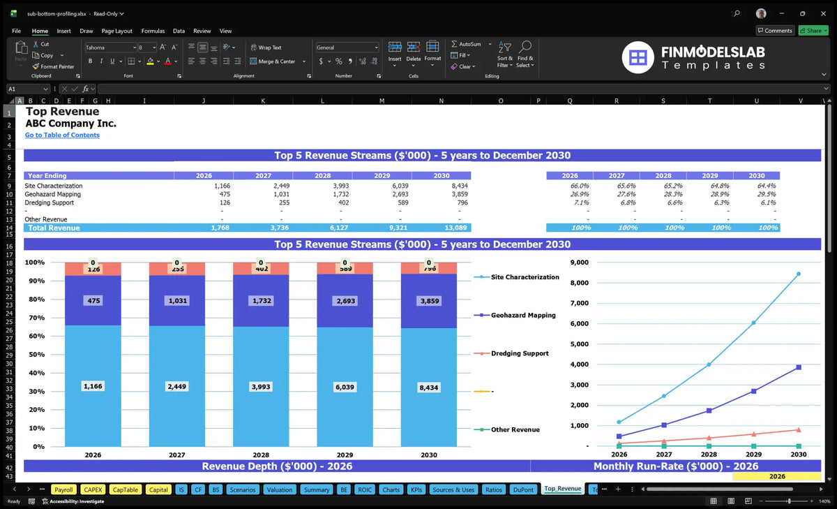 Sub-Bottom Profiling Survey Service 5Y Model: IRR 7.83% ROE 18.61%