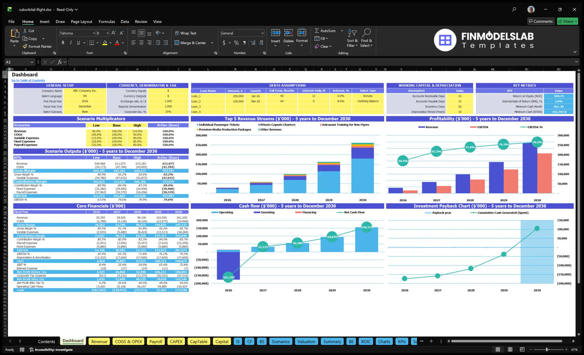 Dashboard for Suborbital Space Flight Experience Financial Model showing configuration checks, scenario results, revenue mix, profitability, cash flow and return charts