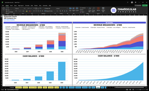 subscription box financial model charts financialmodelslab