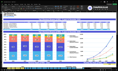 subscription box financial model top revenue financialmodelslab