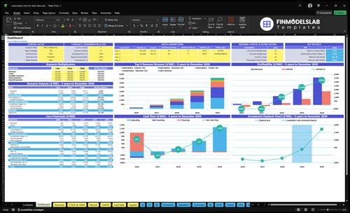 subscription box for kids stem financial model dashboard financialmodelslab