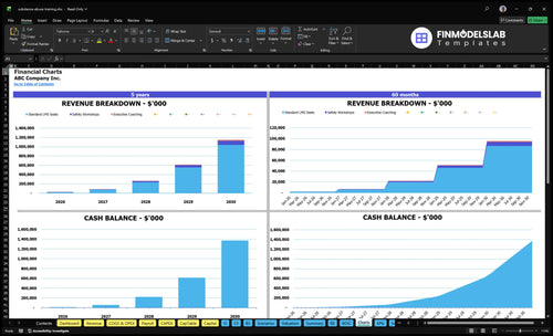 substance abuse training financial model charts financialmodelslab
