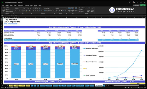 substance abuse training financial model top revenue financialmodelslab
