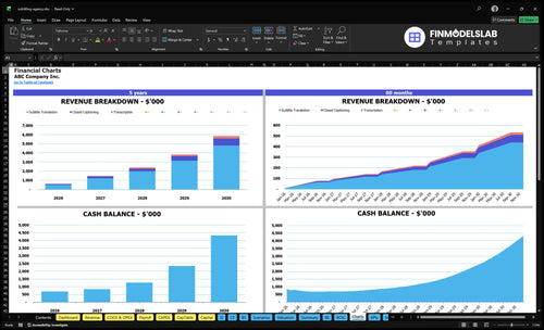 subtitling agency financial model charts financialmodelslab