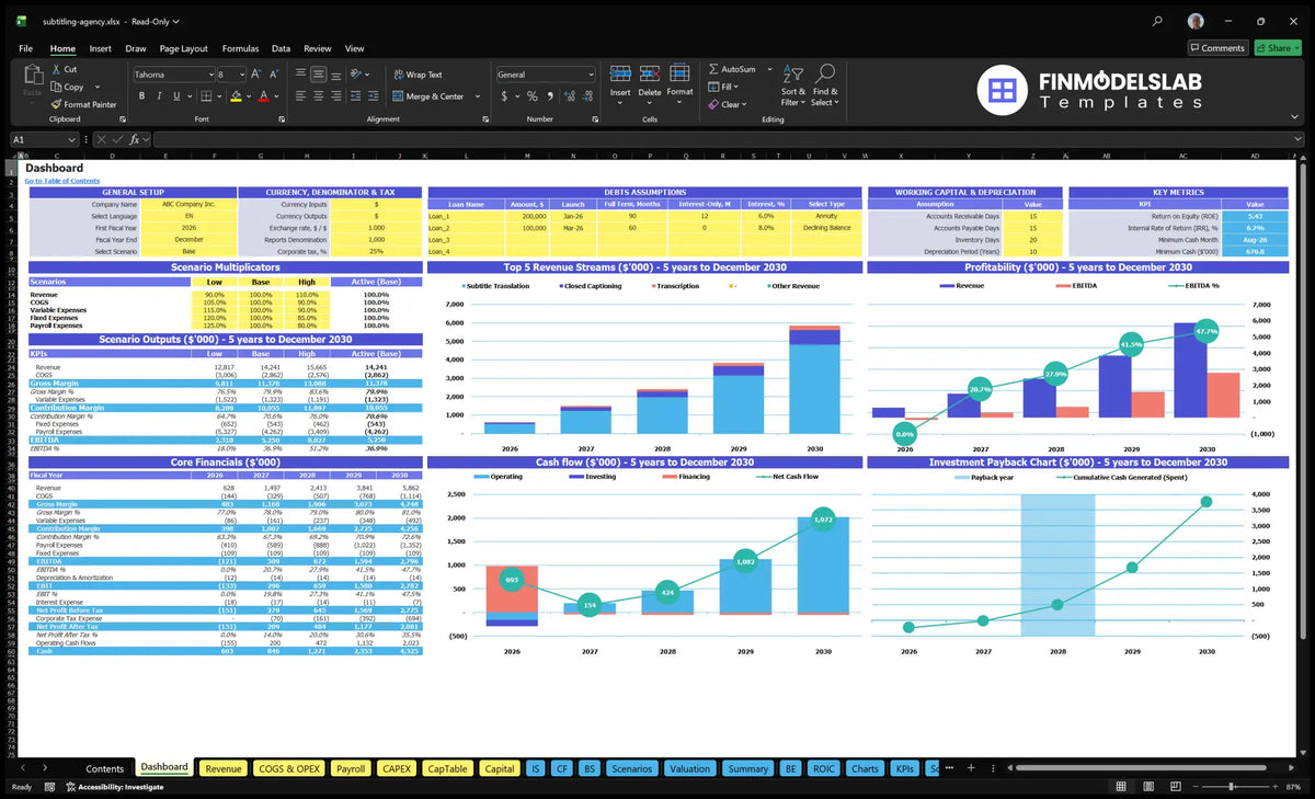 Dashboard of the global configuration signage and translation agency, scenario multipliers, key metrics, revenue mix, profitability, cash flow and return charts