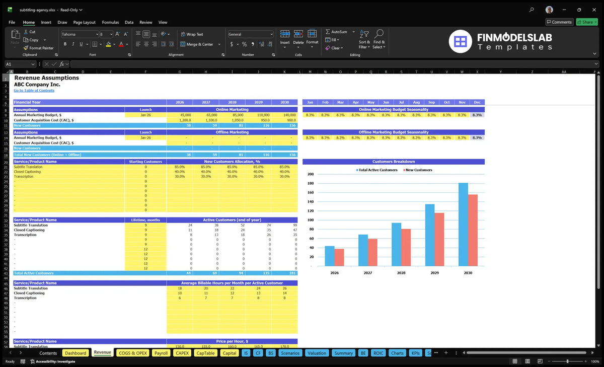 Change & Translation Agency Revenues Founding a marketing seasonality sheet, CAC, service levels, active customers, hours payable and hourly rates