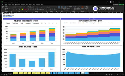suburban micro winery financial model charts financialmodelslab