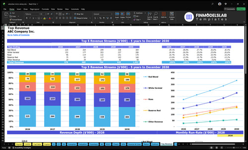 suburban micro winery financial model top revenue financialmodelslab