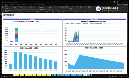 succulent cultivation financial model charts financialmodelslab