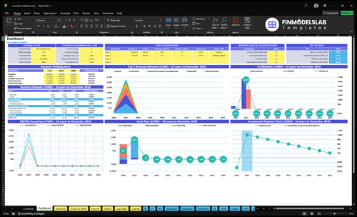 Succulent Farming Financial Model dashboard summarizing key KPIs, runway and cash position with dynamic charts and metrics for performance tracking, investor-ready visuals to avoid cash-flow blind spots
