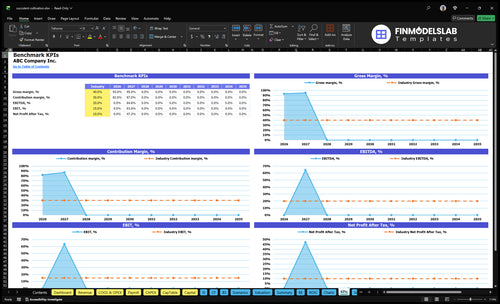 succulent cultivation financial model kpis financialmodelslab
