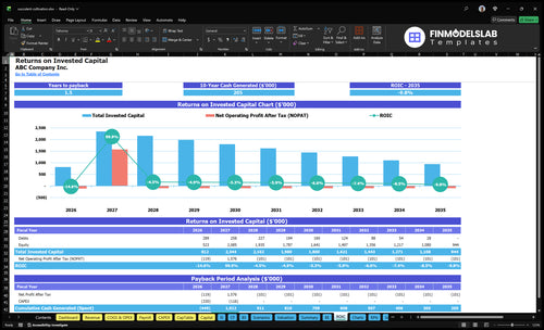 succulent cultivation financial model roic financialmodelslab