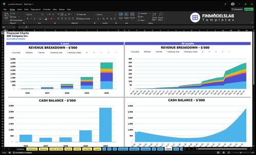 succulent shop financial model charts financialmodelslab
