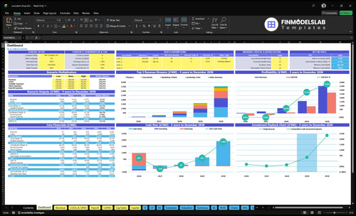 Succulent Plant Shop financial model dashboard summarizes key KPIs, runway/cash position and performance with a dynamic dashboard, helping identify cash-flow blind spots and investor-ready charts.