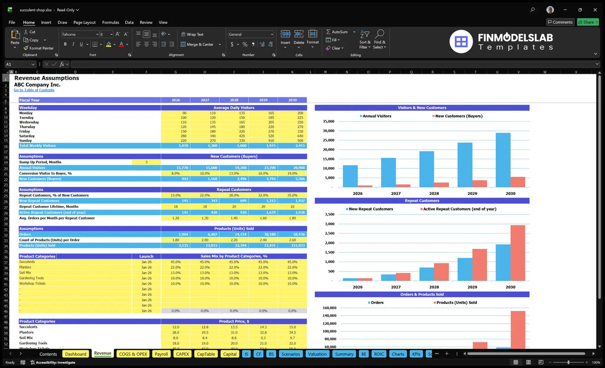 Revenue worksheet showing visitors to the daily shop, buyer conversion, recurring customers, orders, product range and category prices
