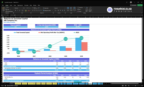 succulent shop financial model roic financialmodelslab