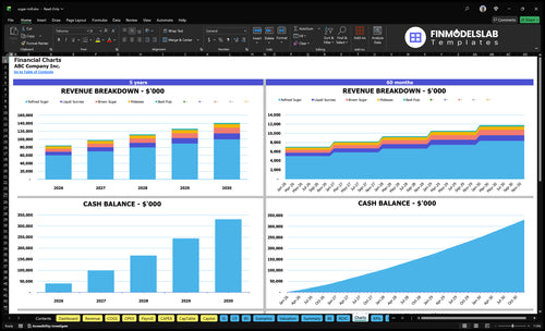 sugar mill financial model charts financialmodelslab