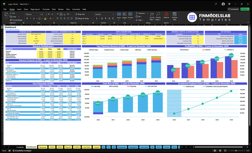 sugar mill financial model dashboard financialmodelslab