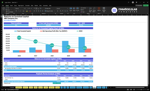sugar mill financial model roic financialmodelslab