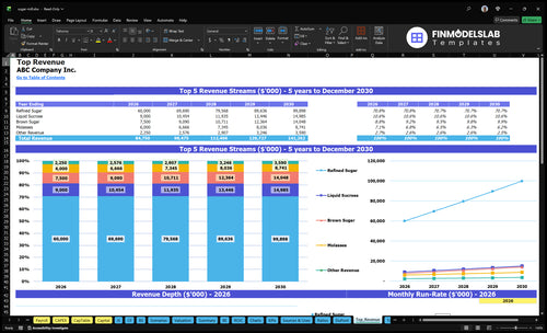 sugar mill financial model top revenue financialmodelslab