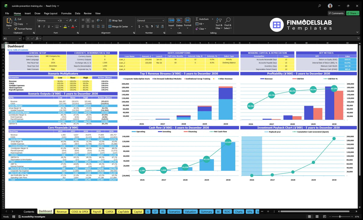 Table for Suicide Prevention Training Programme Financial model showing general settings, scenario multipliers, KPIs, revenue mix, profitability, cash flow and return charts.