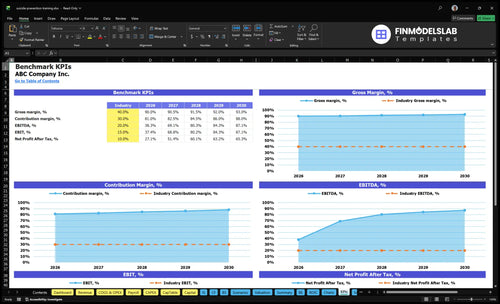 suicide prevention training financial model kpis financialmodelslab
