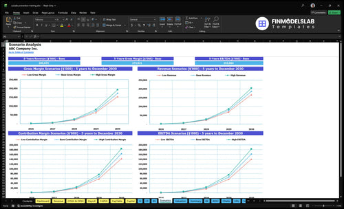 suicide prevention training financial model scenarios financialmodelslab