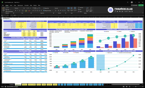 summit platform financial model dashboard financialmodelslab