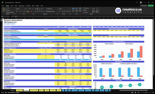summit platform financial model revenue financialmodelslab