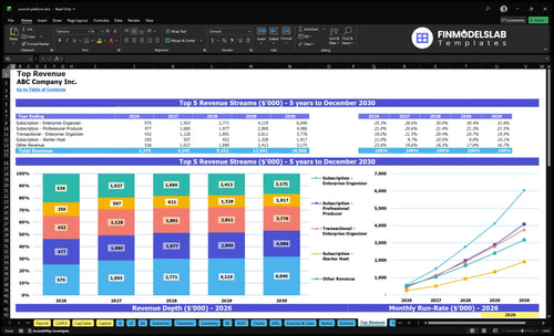 summit platform financial model top revenue financialmodelslab