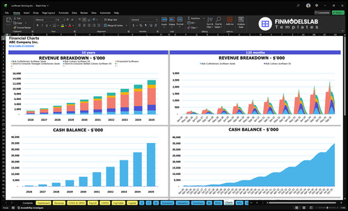 sunflower farming financial model charts financialmodelslab
