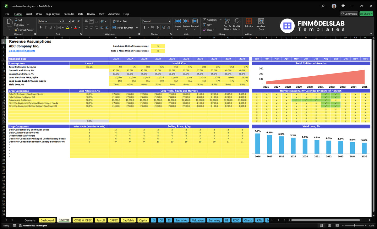Revenue Establishments of cropland data sheets, allocation of arable land, harvest yields, calendar of seasonal harvest, sales and cycle schedule, loss of yields and sales prices.