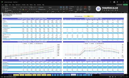 sunflower farming financial model summary financialmodelslab