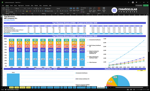 sunflower farming financial model top revenue financialmodelslab