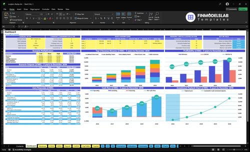 sunglass display financial model dashboard financialmodelslab