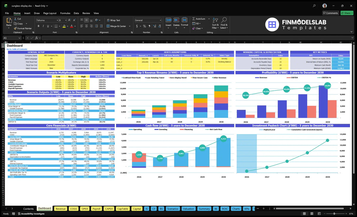 Table showing model settings, scenario multipliers, revenue mix, profitability, cash flow, key finances and return on investment